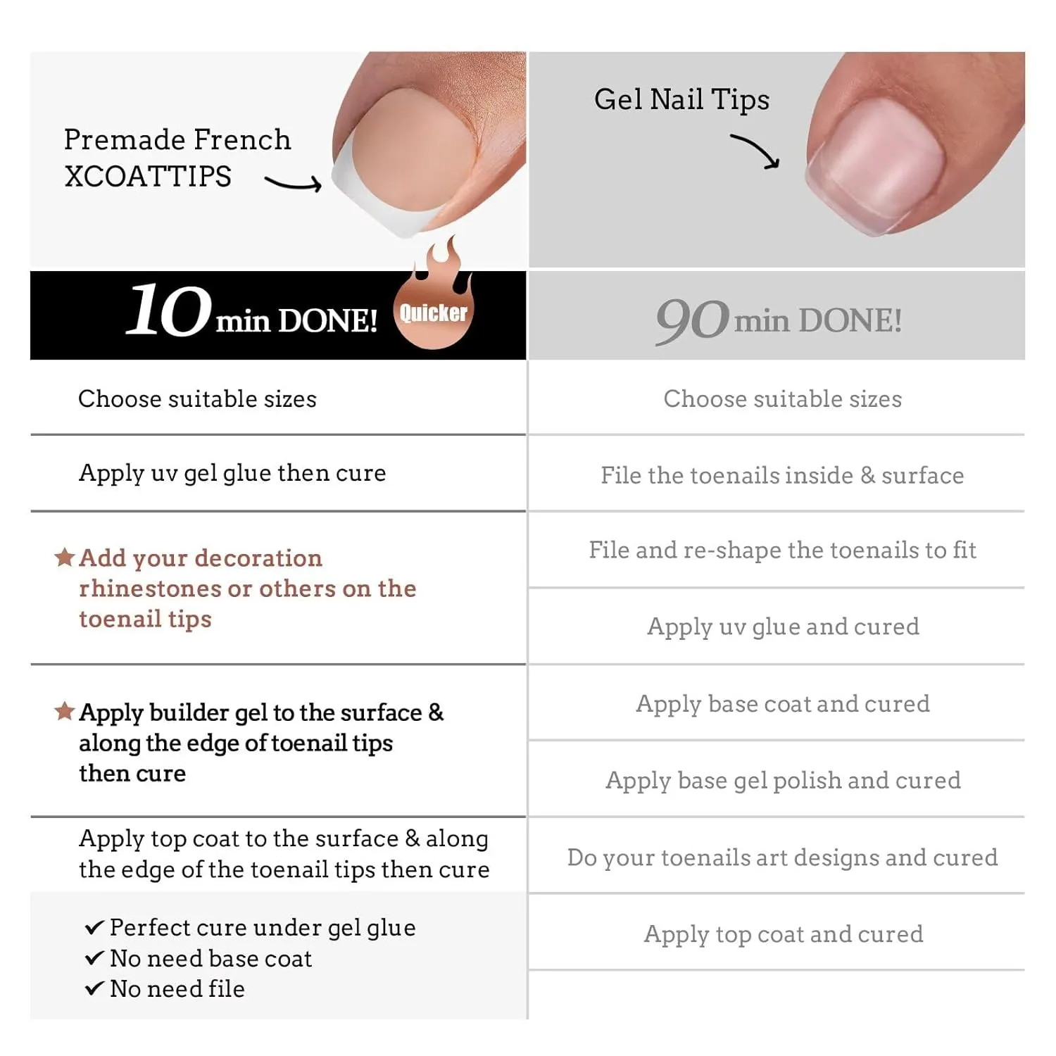 BTArtboxnails XCOATTIPS Toe Nail Tips - French Toe Press On Nails Short, 160Pcs Nude Soft Gel Toe Nail Tips, French Press On Toenails for Women