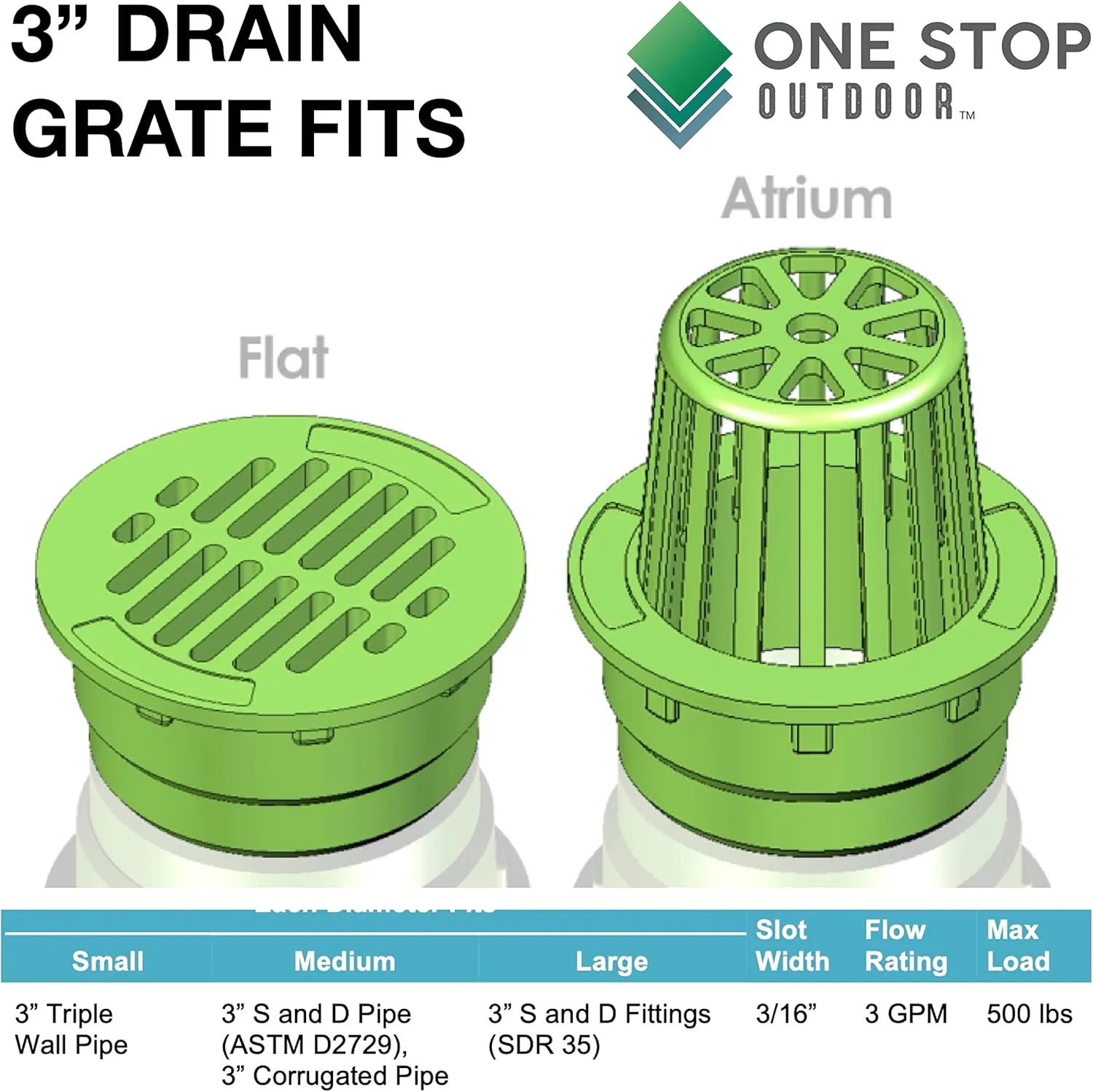 Premium USA Made 3" Inch GREEN Outdoor Round Flat Drain Grate Cover - Fits 3" Inch Sewer & Drain Pipe/Fittings, Also Fits Triple Wall Pipe & Corrugated Landscape Pipe 3" (GREEN)