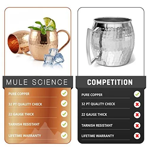 Set of 40 Pure Copper Moscow Mule Mugs by Mule Science with BONUS: Cocktail Copper 40 Straws, 2 Shot glasses and 40 coasters!